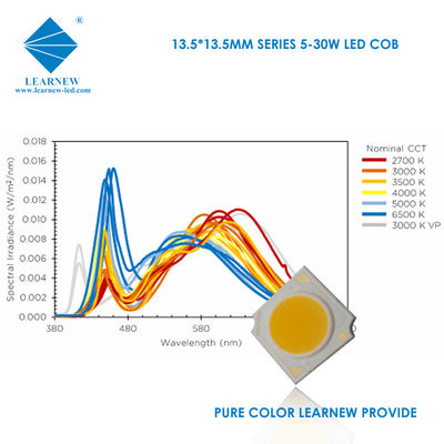 Color Temperature 3000K 4000K 6500K COB LED Aluminum Copper Substrate
