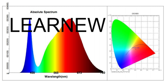 Full Spectrum Light Grow Plant LED COB AC220V±10V 380-780nm Wavelength