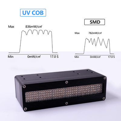 Super Ultraviolet 395NM UV LED Curing Lamp Water Cooling System 150*200mm Suitable For Offset Printing Machine