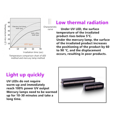 Water Cooling System UV Curing System UV LED Curing Lamp Suitable For Flatbed Inkjet 3D Printer Offset Printing Machine