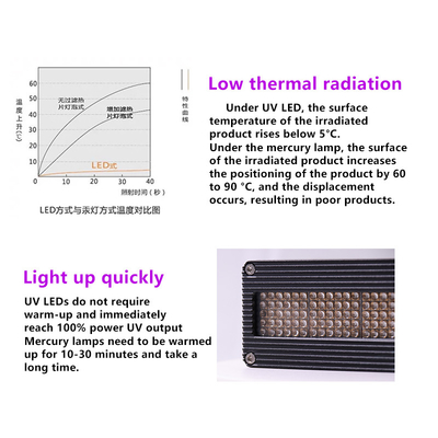 Ultra High Power SMD LED Chips Customizable Multi Wavelength 395nm