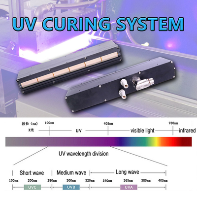 Water Cooling 2500W 395nm UV Curing Lamp System For Inkjet Printing