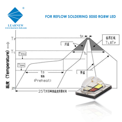 5050 Size 12W RGBW LED Chips For Stage Lights City Lighting LED Landscape Lighting