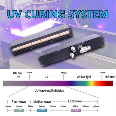 Curing UV Led Lamp 395nm