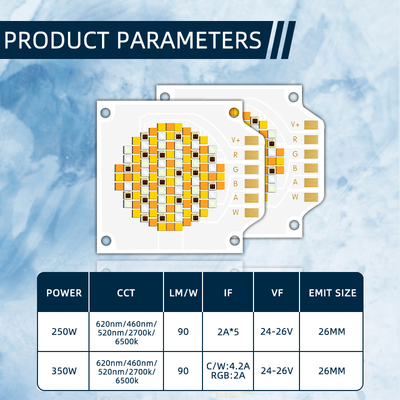 Five In One Full Color Cob Led 250W~350W 3538 2700K 6500K RGBCW Led cob chip 24-26V