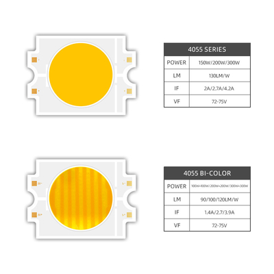 2700K+6500K 4055 CSP LED Cob Chip Tunable Bi Color 100W 200W 300W COB LED Module CRI95