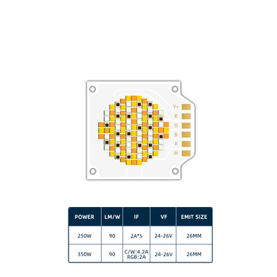 Factory Outlet COB LED Chip 3538 Five Color COB LED Chips 250W-350W 90-140lm/w 35*38MM LED Photograph Light With Fast Shipments