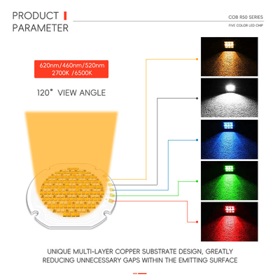 Constant Voltage 42V-46V Five Color COB LED Chips 2700K+6500K High Power 300W 700W COB LED 5050