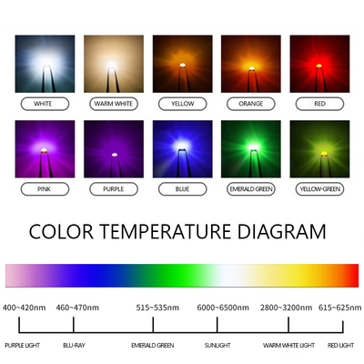 Customizable UV LED Chip SMD 3535 3838 8025 220-420nm 5-Year Warranty
