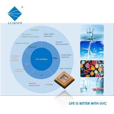 1W 3W UVC LED Chip 250-280nm for Air Water Purification Sterilization