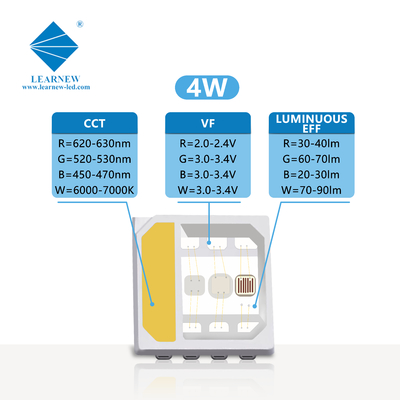 5054 SMD LED RGBW Chip 2W 3W 4W 120 Degree SANAN