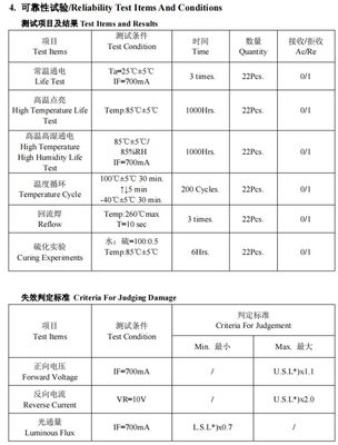 SMD 5050 RGBW LED Chip 4 in 1 Multi Color with Silica Lens 5.0*5.0mm 12W 700mA-1500mA High Power LED COB