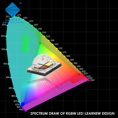 SMD 5050 RGBW LED Chip 4 in 1 Multi Color with Silica Lens 5.0*5.0mm 12W 700mA-1500mA High Power LED COB