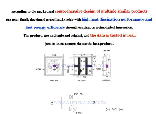 High Power 0.5W-1W UVC LED Chip with 254nm Wavelength and ALN Coppering Substrate for Sterilization