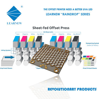 High Power 35*35mm UV LED Chip with 365nm 385nm Wavelength for UV Curing Applications