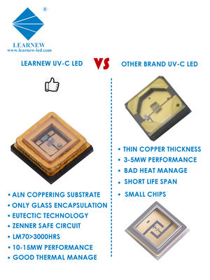 Custom Germicidal UVC LED Chip with 222nm 254nm 265-285nm Wavelength and 99.99% Sterilization Efficiency