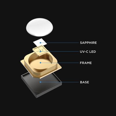 Custom Germicidal UVC LED Chip with 222nm 254nm 265-285nm Wavelength and 99.99% Sterilization Efficiency