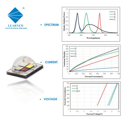 RGBW 5050 SMD LED Chip with 4 in 1 Color 700mA and 3-Year Warranty for High Power Applications