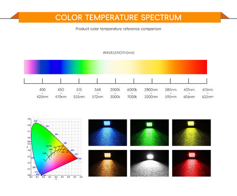 50W DC24V LED COB Chip with 19*19mm Size and 17mm Diameter for High-Efficiency Lighting