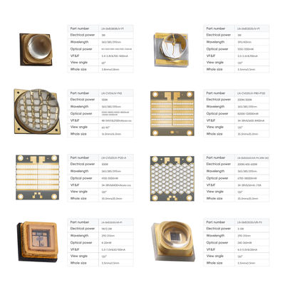 UV LED Chip with 50000 Hours Lifespan Customizable Power and Remote Control for Printing and Curing