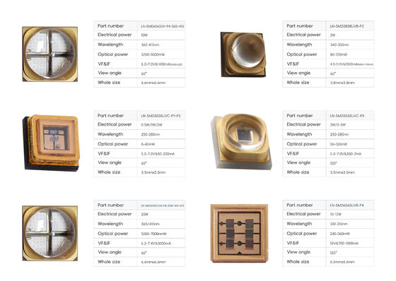 Customizable High Power 0.5w UVC LED Chip SMD LED Chip Flip Chip 250-270nm 5-7V for Industrial Water Air Disinfection