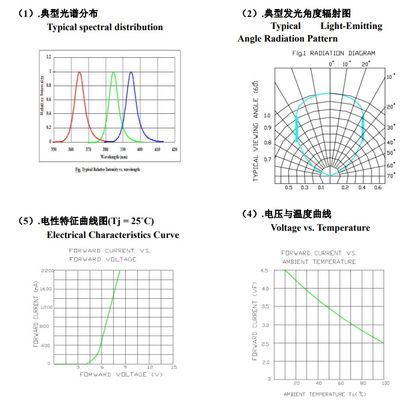 Wholesale UVA LED SMD6868 365nm Purple Light 10W LED Chip for UV Curing Machine Ink Printing and Plant Grow Light  UV Curing