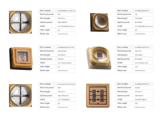 UVB LED Chip with 2-Year Warranty 10000 Working Hours and 5-7V Input Voltage for Medical Phototherapy