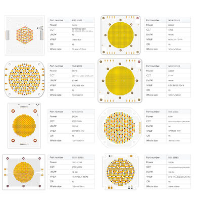 Commercial Grade High Power 2100W RGBCW COB LED Chip 80*98MM with 3-Year Warranty for Photography Light