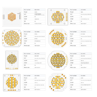 Commercial Grade High Power 2100W RGBCW COB LED Chip 80*98MM with 3-Year Warranty for Photography Light