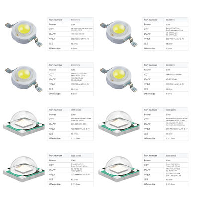 Best Price High Power LED Light RGB RGBW SMD LED Chip 3535 5050 3W-12W LED Stage Light LED Landscape Lighting