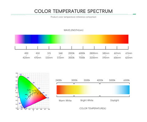 Best Price High Power LED Light RGB RGBW SMD LED Chip 3535 5050 3W-12W LED Stage Light LED Landscape Lighting