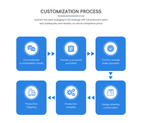 High Efficiency 10W 395nm UV LED Module SMD 6565 for 3D Printer Exposure Curing Projects