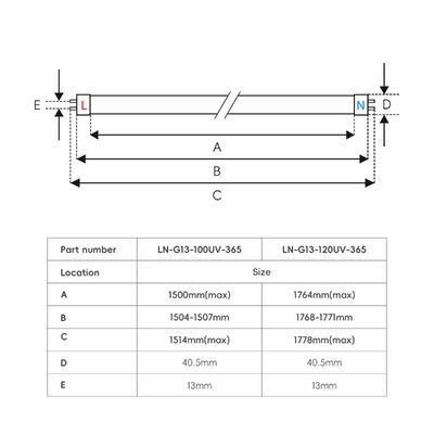 High Power UV Aging Light 120W 365nm UVA UVB UV LED Tube CE ROHS Certified 2-Year Warranty for UV Accelerated Aging Test Chamber