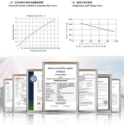 100w 7070 Low Thermal Resistance GROW LED COB  for Plant Growth Lighting
