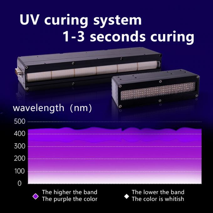 UV LED Curing System Super Power 600W 1200W 395nm 120° Water cooling ...